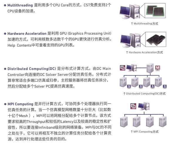 CST基礎047-高性能計算HPC和加速卡