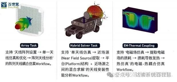 CST基礎085-利用Simulation Project設置耦