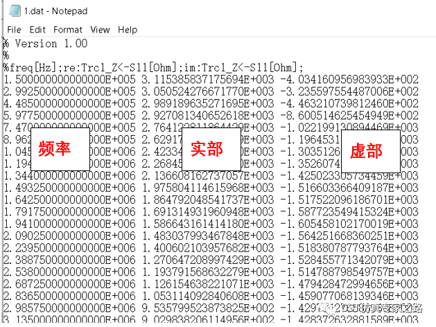 如何把測量的阻抗曲線導入CST中進行系統級仿真