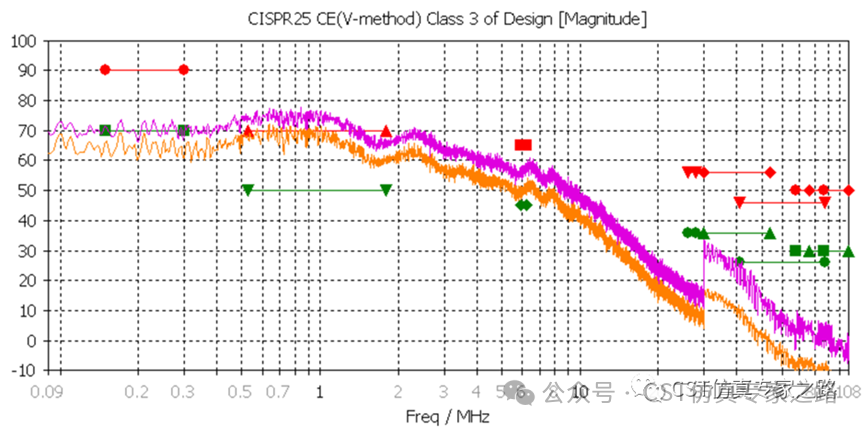 CST電動汽車EMC仿真（四）- 電機控制器MCU濾波仿真