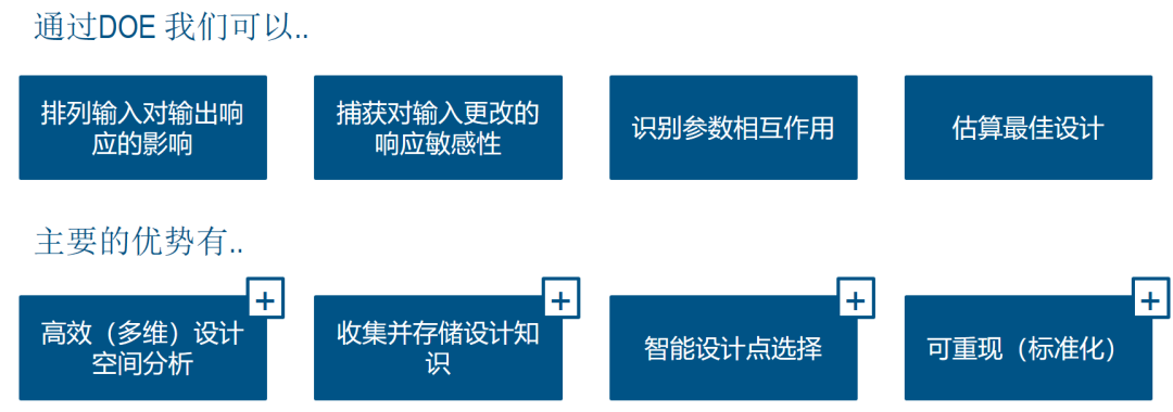 CST聯合Isight進行天線DOE設計示例