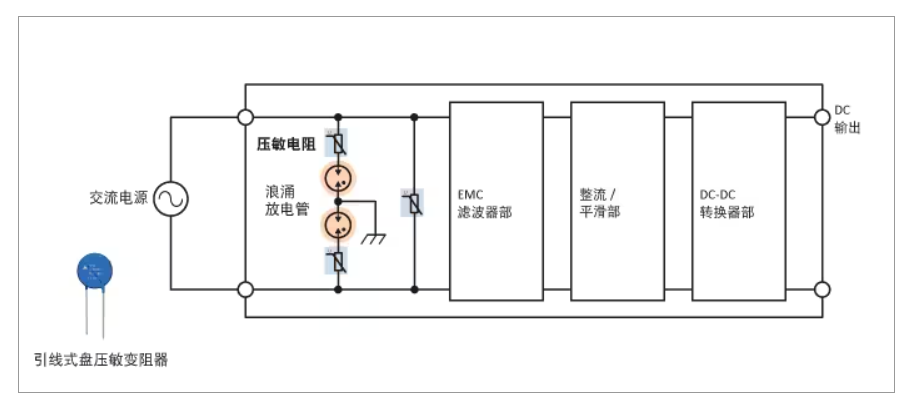 一文讀懂：各類壓敏電阻在ESD和浪涌抑制中的應用