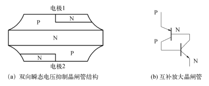 一文讀懂：瞬態電壓抑制晶閘管的結構、原理及應用設計