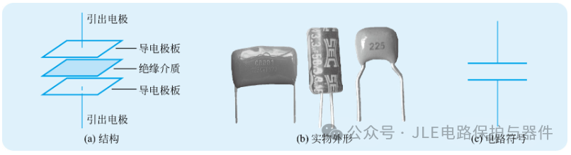 一文讀懂：電容器的基礎知識