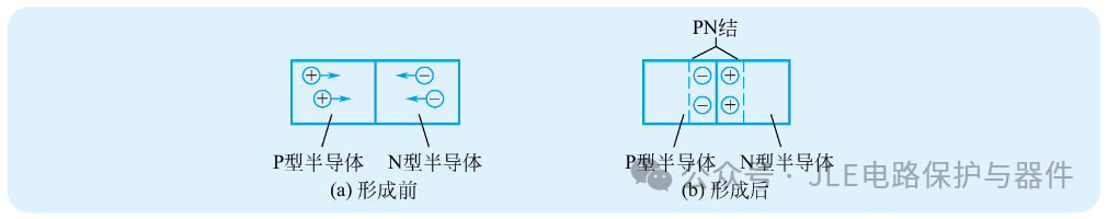 一文讀懂：二極管的基礎知識