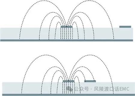 串擾