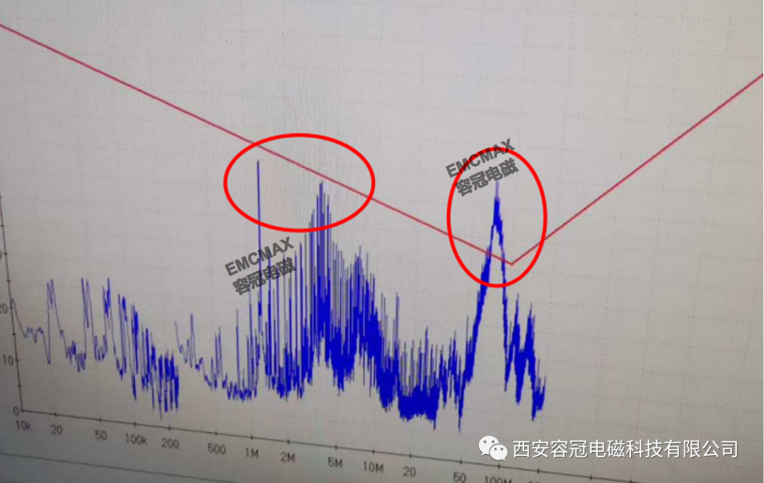 某產品容性耦合導致產品輻射發射超標案例