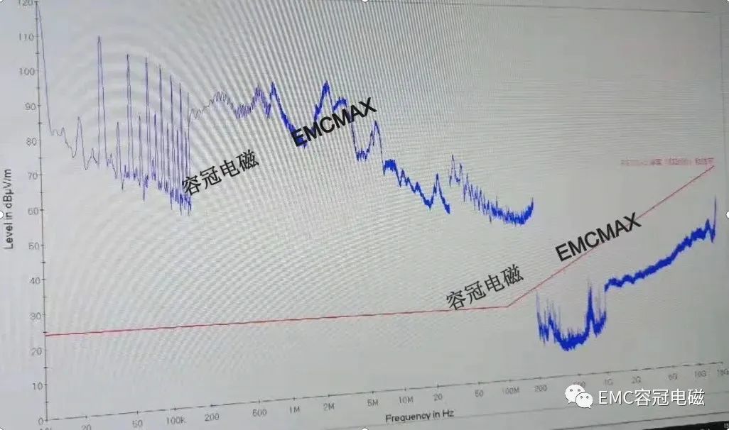 某系統輔助伺服驅動引發的輻射發射超標案例