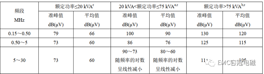 傳導CE測試平均值數據是否還需終測？