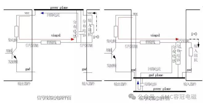 高速電路回流路徑分析（下）