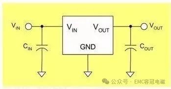 你知道LDO與DC-DC器件的區別嗎？