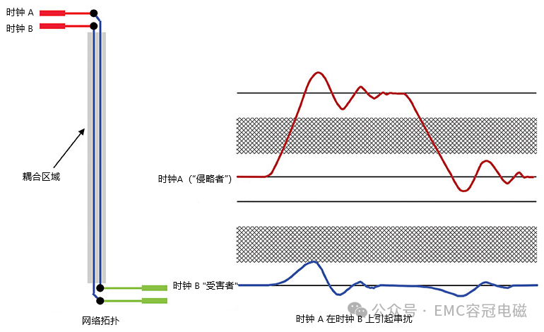 什么是串擾？如何減少串擾？
